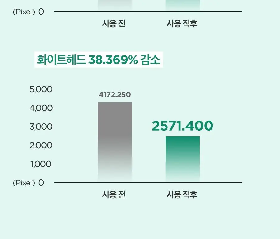 [NCT 재민PICK] 이즈앤트리 머그워트 카밍 파우더 워시 1g*25ea 상세페이지 9